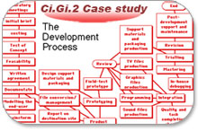 Software per magazzino e giacenze merci.